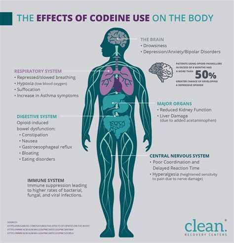 Codeine Uses, Dosage, Side Effects & Warnings 